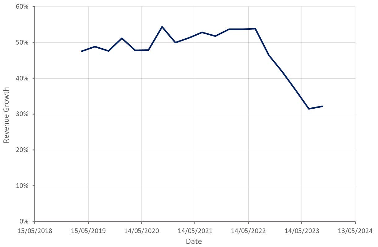 Cloudflare: Near-Term Expectations Are Too High (NYSE:NET) | Seeking Alpha