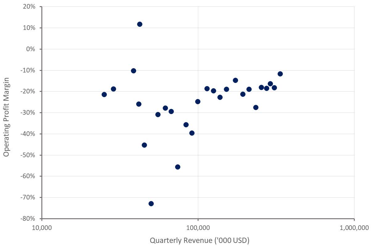 Cloudflare: Near-Term Expectations Are Too High (NYSE:NET) | Seeking Alpha