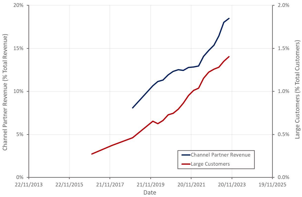 Cloudflare: Near-Term Expectations Are Too High (NYSE:NET) | Seeking Alpha