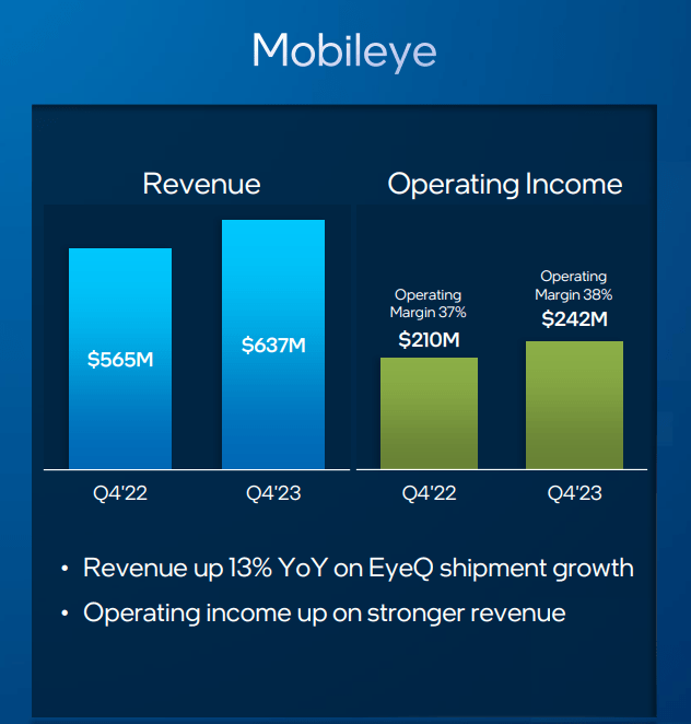 Operating Income