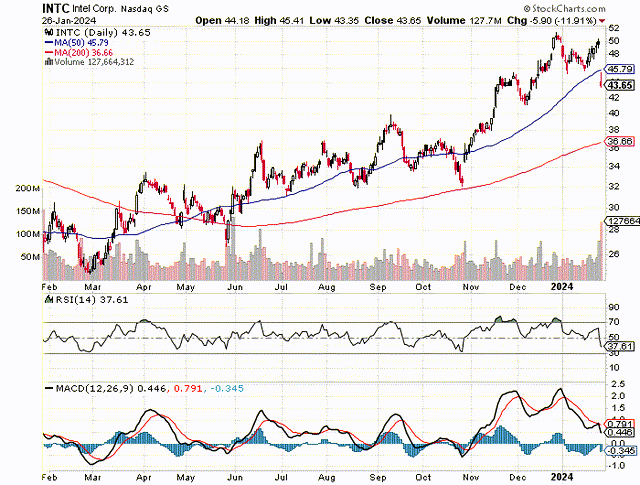 Relative Strength Index