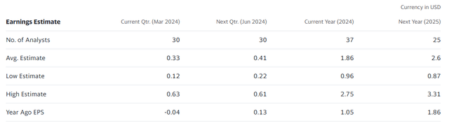 Earnings Estimate