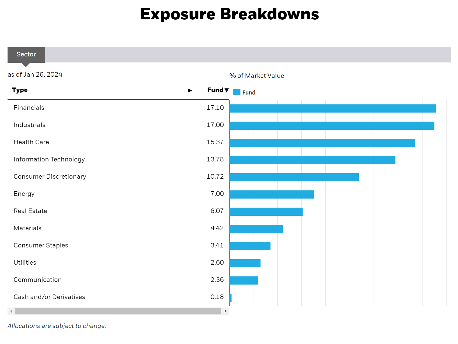 PRFZ Top Performing SmallCap Fund (NASDAQPRFZ) Seeking Alpha