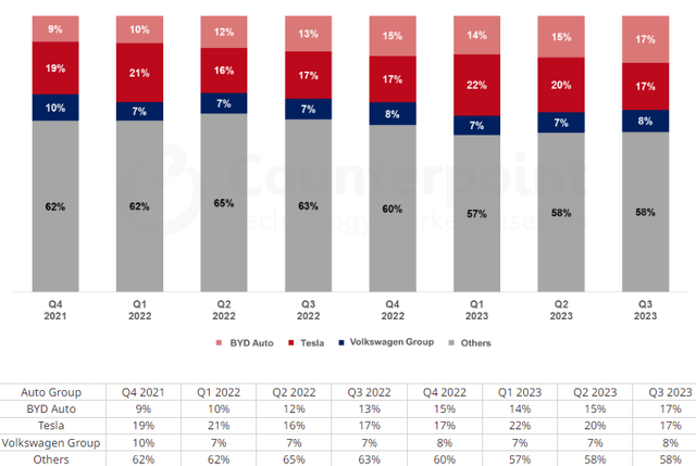 Market Share