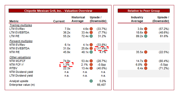 Chipotle'S Stock Performance: Piper Sandler'S Cmg:Nyse Analysis—Will It Bounce Back? - 6eirrtp