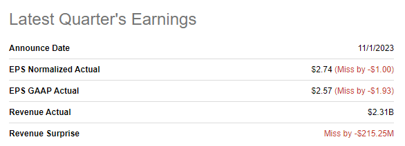 Albemarle: Overvaluation Amid Current Headwinds (NYSE:ALB) | Seeking Alpha