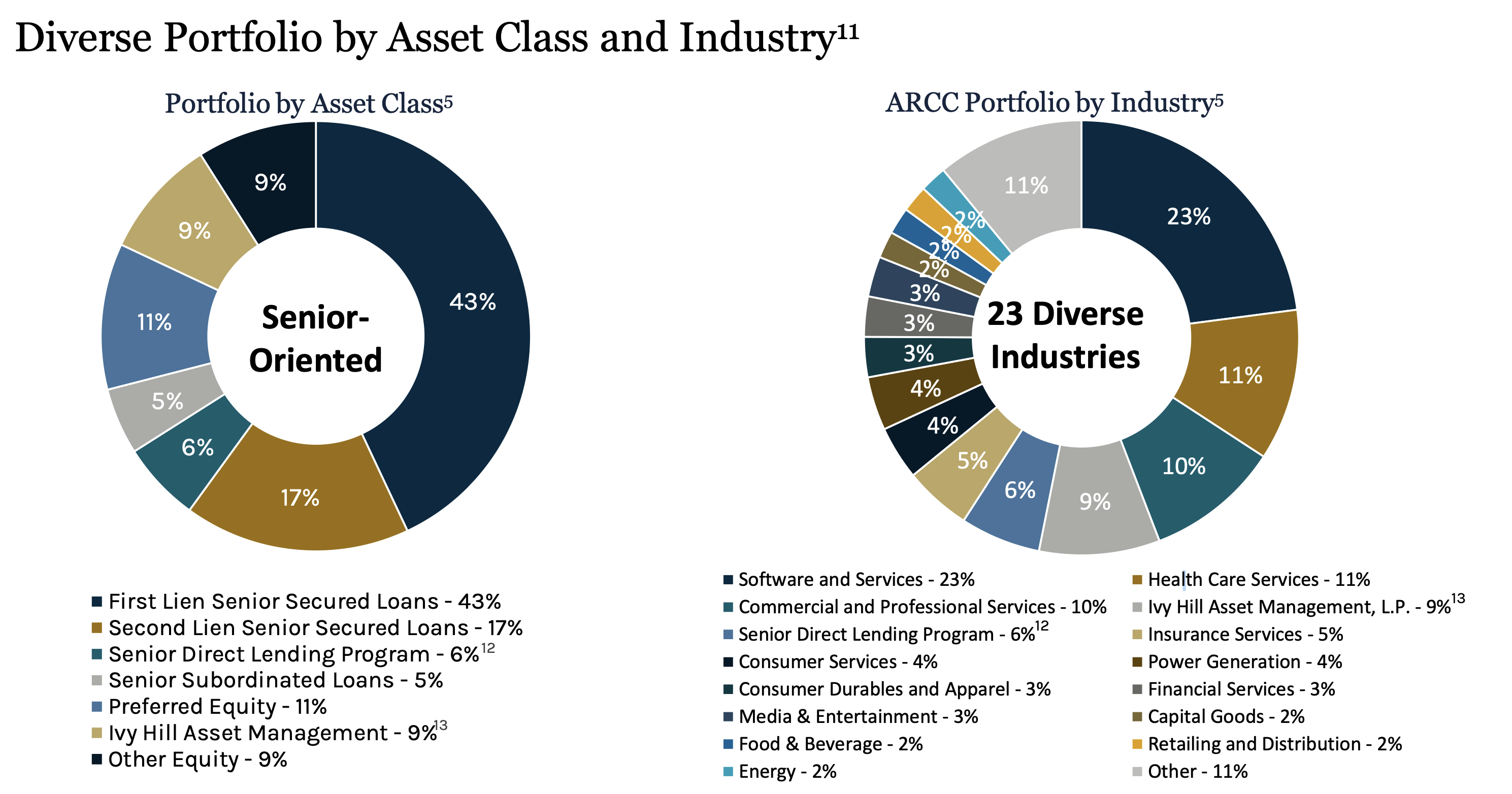 Ares Capital Dividend Looks Secure (NASDAQARCC) Seeking Alpha