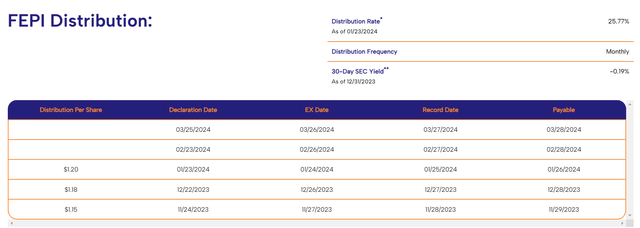 FEPI Distributions