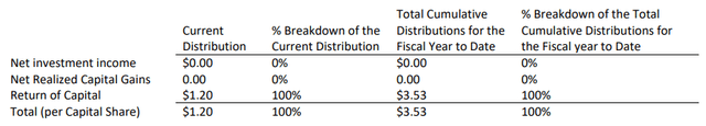 Tax Treatment of Distributions