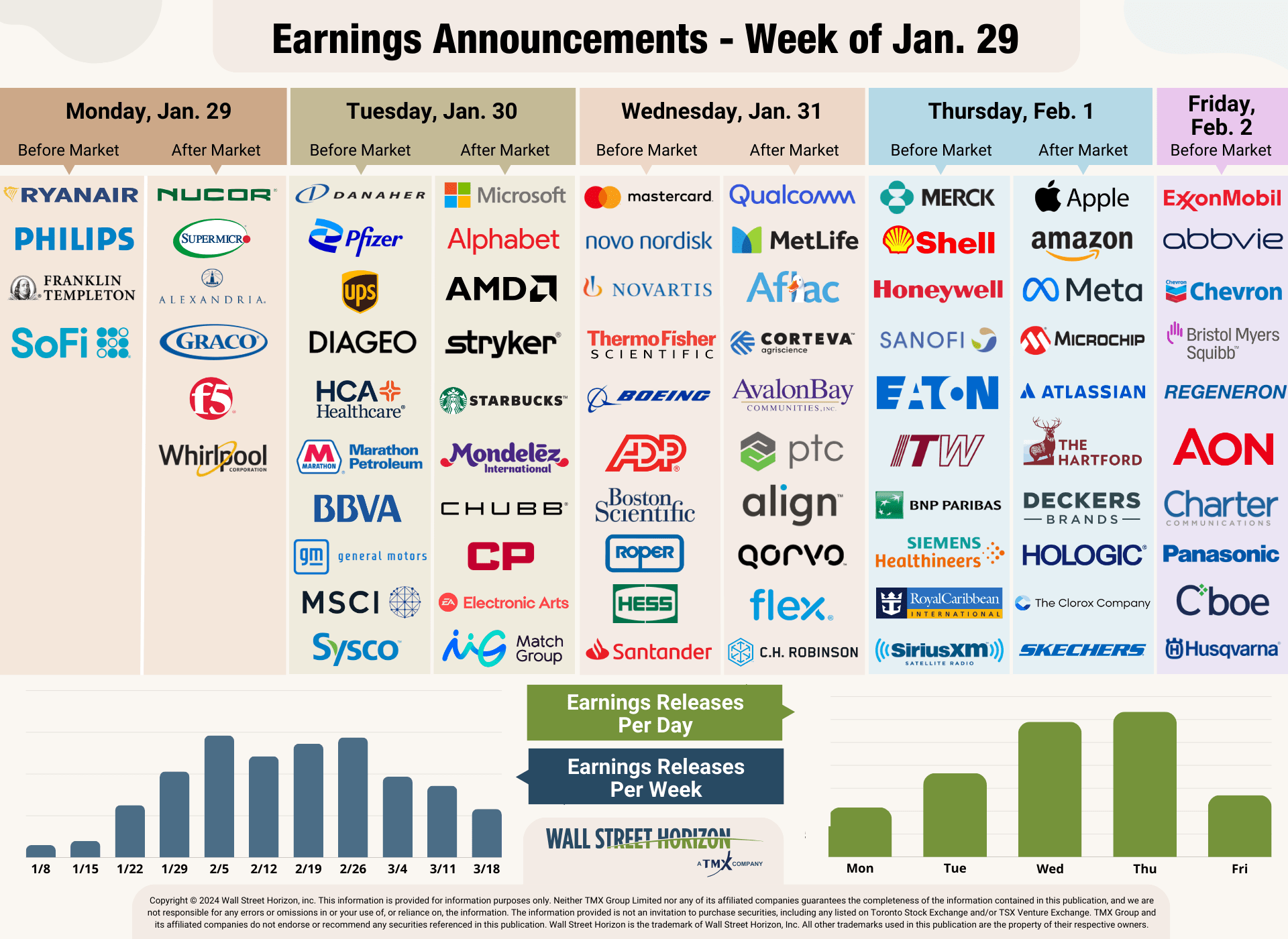 Earnings Season Kicks Into High Gear With Magnificent 7 Reports