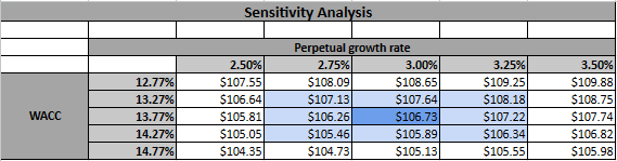 Author's calculations