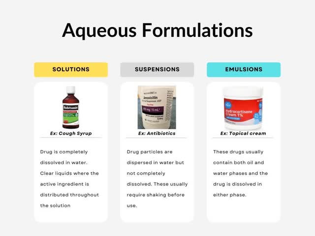 Types of aqueous formulations