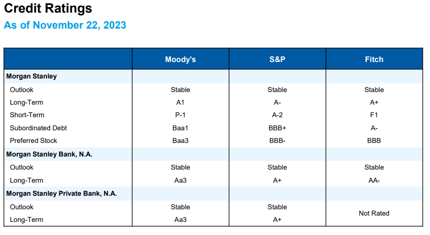 Morgan Stanley Stock: Expensive But Offers Stellar Dividend Growth ...