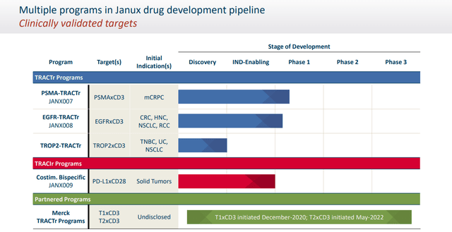 Trial Data Triggers Massive Rally In Janux Therapeutics (NASDAQ:JANX ...