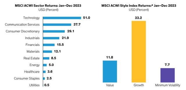 Equity Outlook: 3 Questions For Investors In 2024 | Seeking Alpha