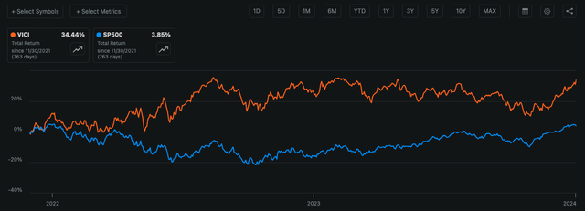 Screenshot from SA's Charting Tool