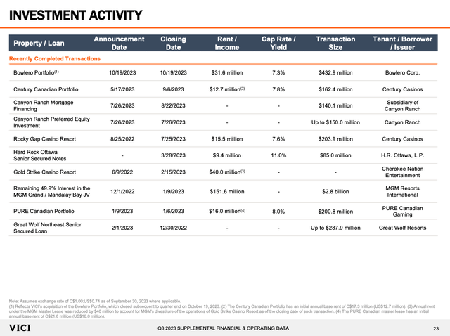 Screenshot from the slide showing VICI's recent investment activity