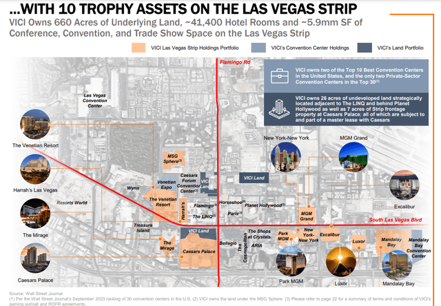 Las Vegas Assets
