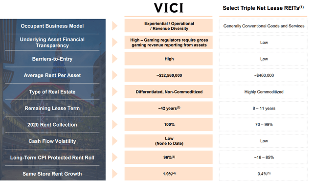 VICI Overview