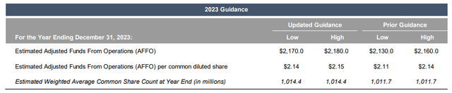 2023 Guidance