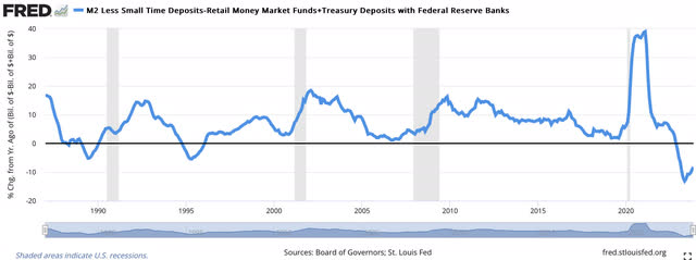 Austrian Money Supply