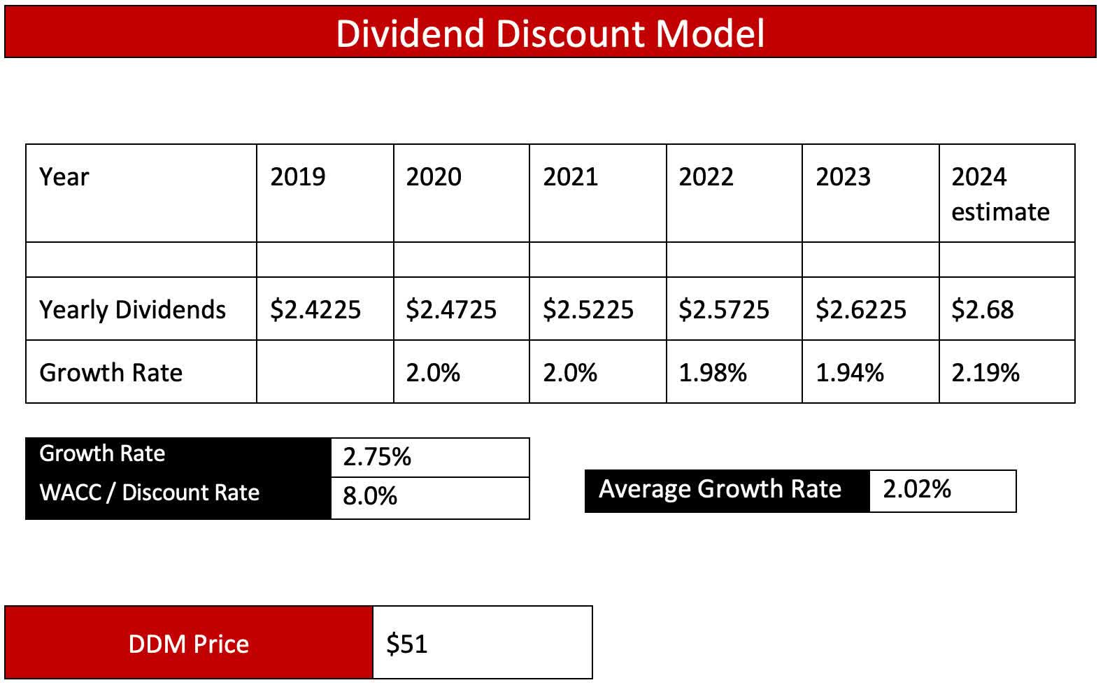 Verizon Turning The Ship Around For A Favorable 2024 NYSE VZ   54869375 17043011564596407 Origin 