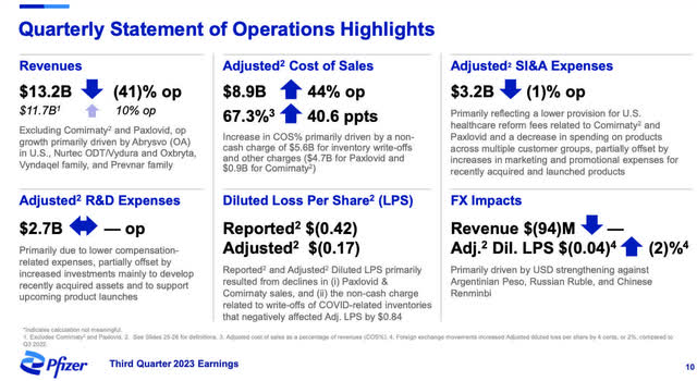 Pfizer Q3 earnings report