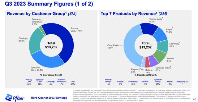 Pfizer Q3 earnings report