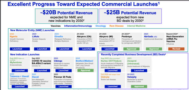 Pfizer Q3 earnings report