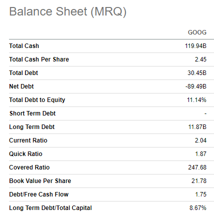 Google's balance sheet summarized