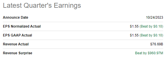 GOOGL latest quarterly earnings summary