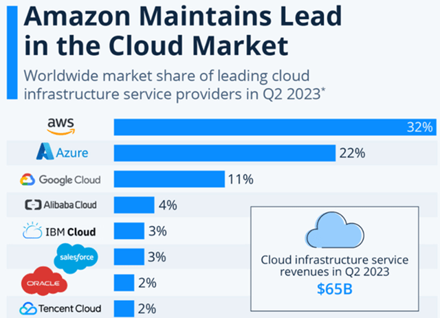 cloud as infrastructure market shares