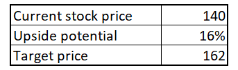 GOOG target price calculation