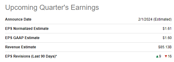 Google's upcoming quarter's earnings summary