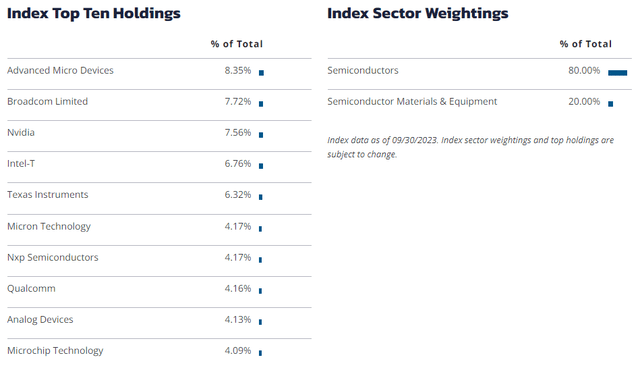 holdings