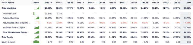 Meta Balance Sheet