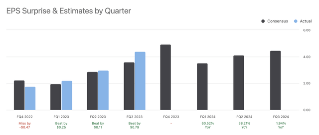 Meta Earnings 2023/2024