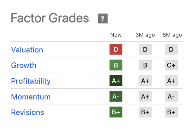 Google Factor Grades