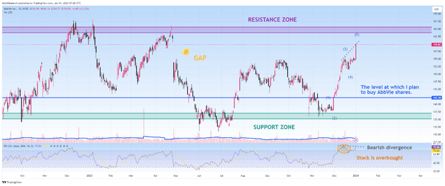 Source: TradingView