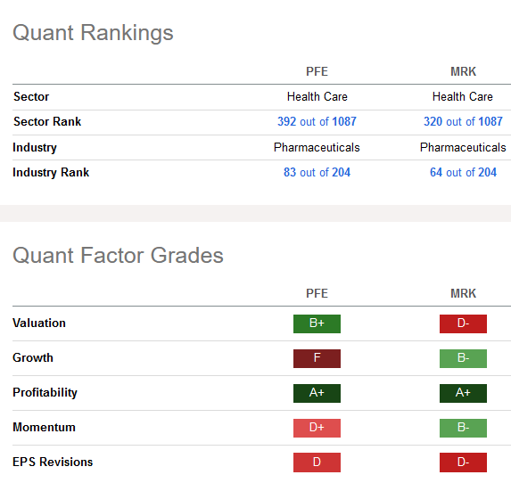 PFE stock