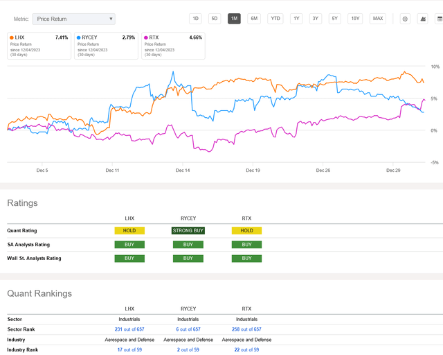 stock chart