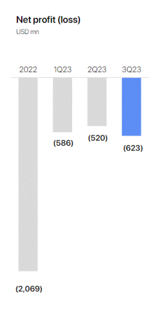 VinFast quarterly earnings