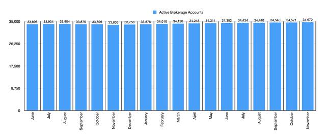 Accounts