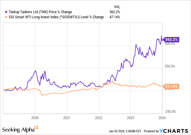 Teekay Tankers: A Strong Buy In The Mid-Sized Tankers Market (NYSE:TNK ...