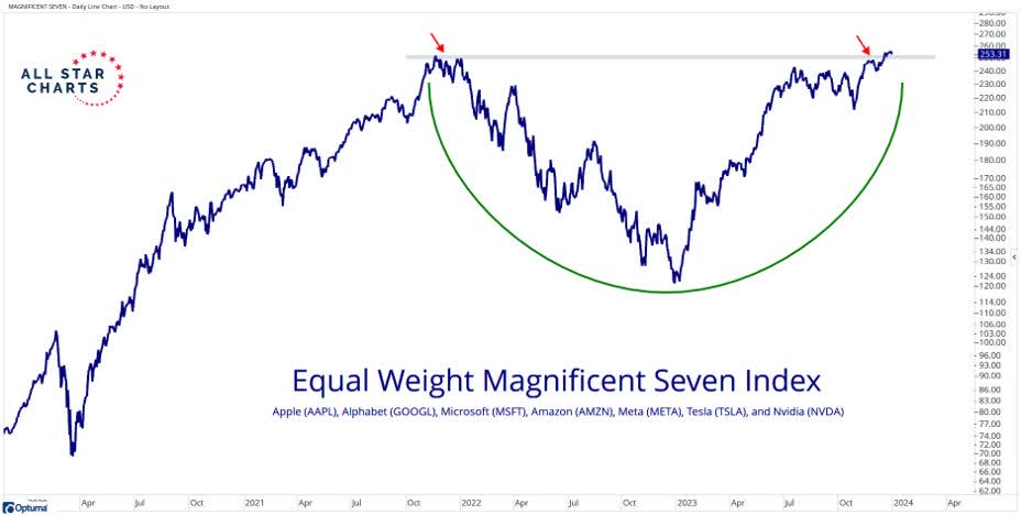 2024 Starts Rough For Markets