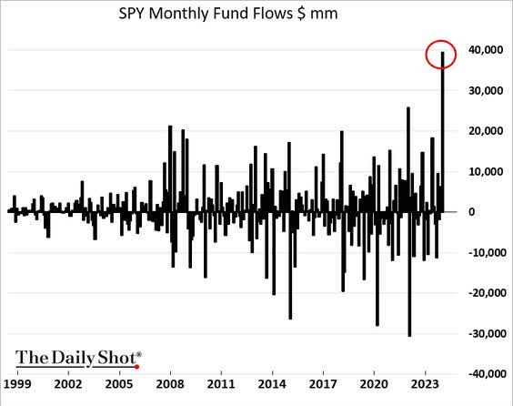 2024 Starts Rough For Markets