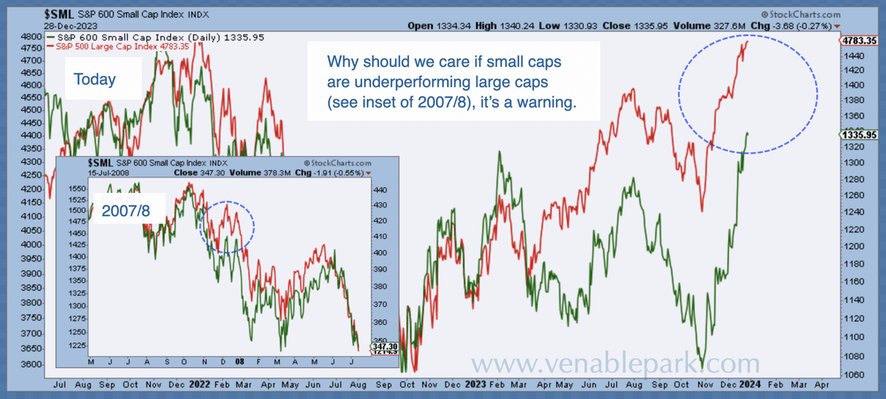 2024 Starts Rough For Markets