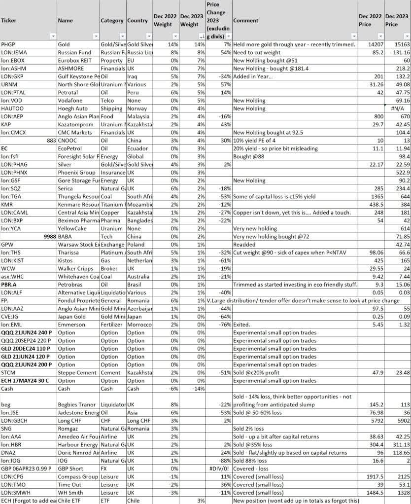 table: holding weights