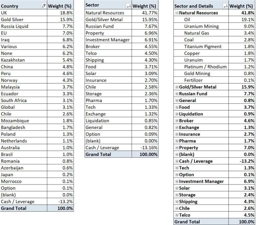 table: holding weights