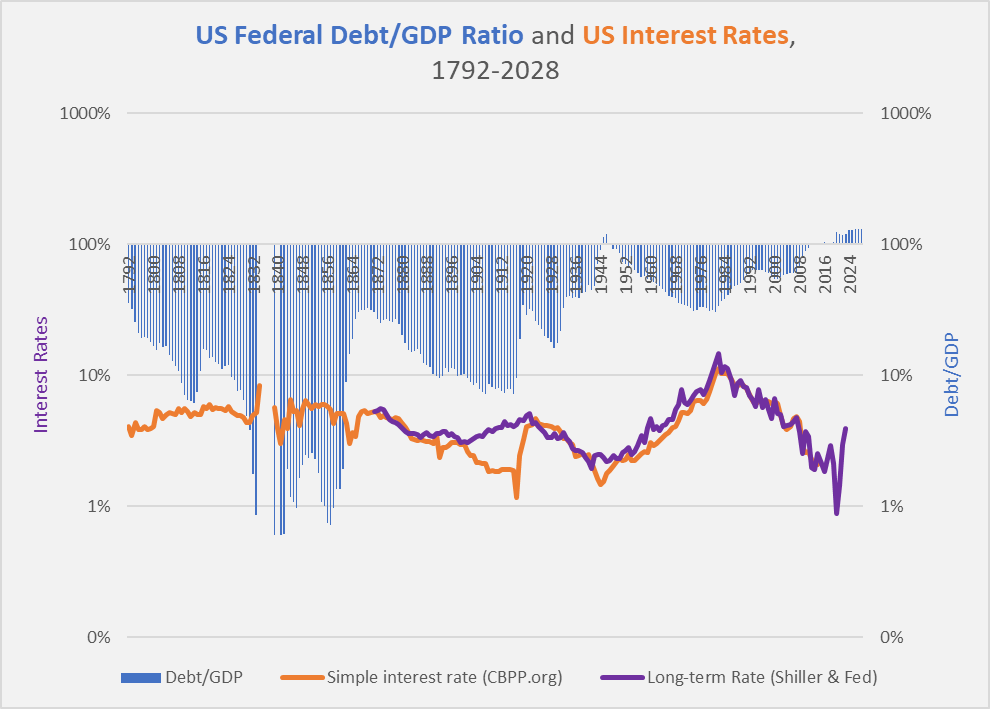 洋書 A History of Interest Rates History Of Interest Rates: Homer, Professor Sidney